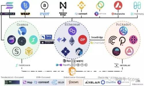 imToken钱包导出私钥详细指南：确保安全与隐私的完美通道